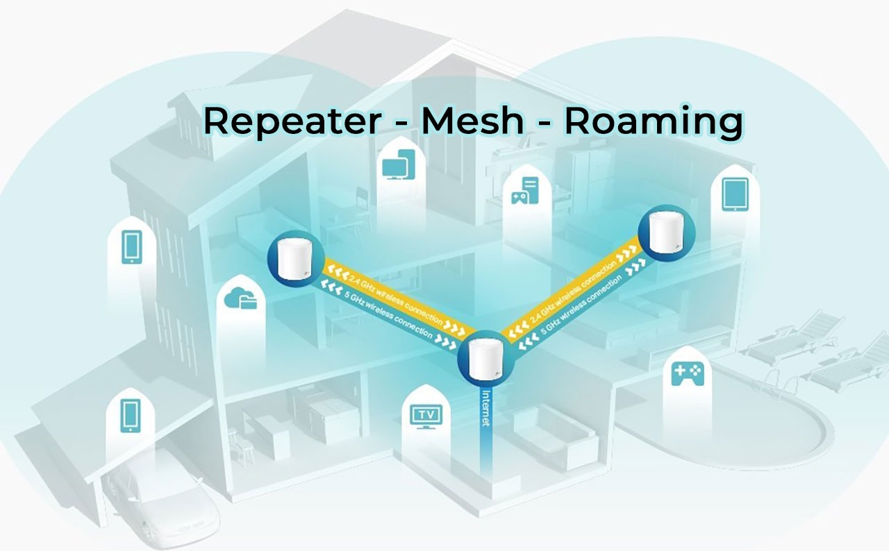 Công nghệ roaming wifi là gì? So sánh wifi mesh và roaming wifi