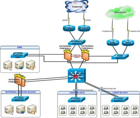 Tư vấn giải pháp lắp đặt mạng lan, mạng nội bộ, mạng không dây wifi