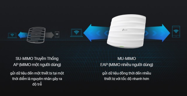 Bộ thu phát TP-Link EAP225 AC1200Mbps