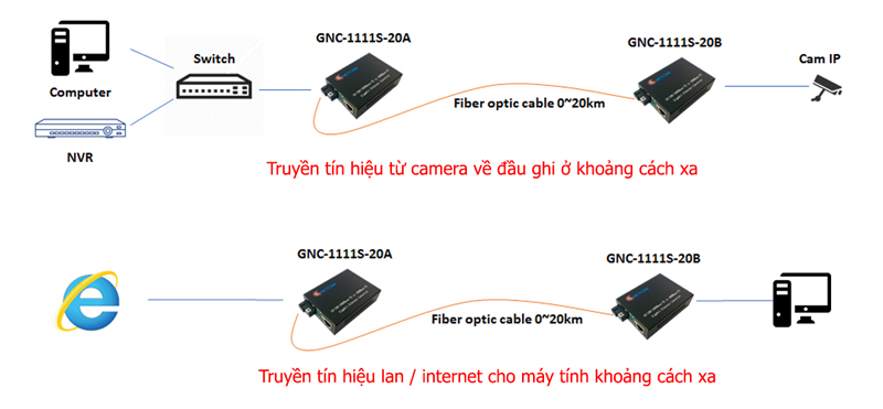 GNC-1111S-20A/B